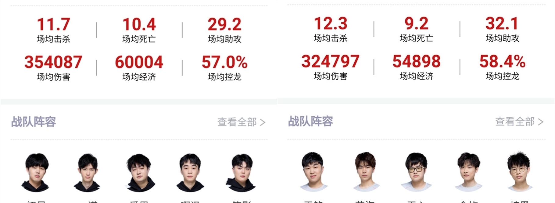 力的回报